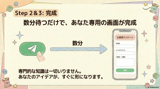 入力して、送信ボタンをポチッと押します。