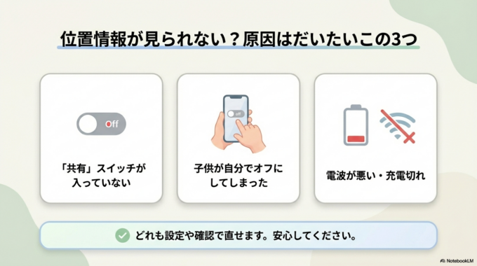 原因はだいたいこの3つです