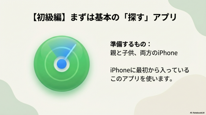 まずは、基本の設定です。 iPhoneに最初から入っている 「探す」というアプリを使います。