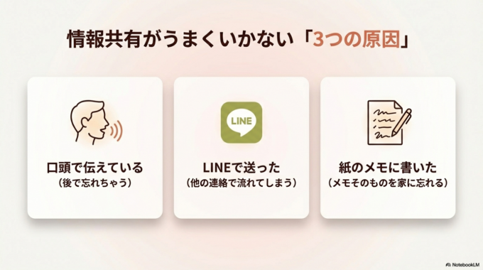 どうして情報共有がうまくいかないのでしょう? 原因はだいたいこの3つです。