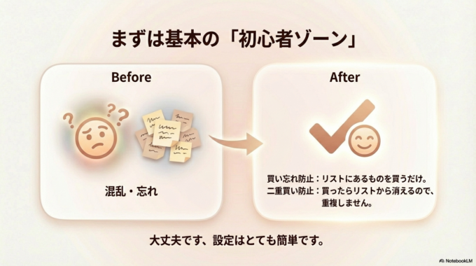 これなら、買い忘れも、二重買いも防げますね。 大丈夫です、とても簡単に設定できますよ。