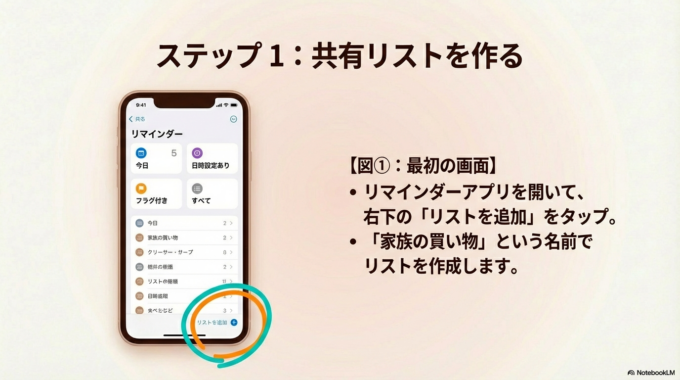 リマインダーアプリを開いて、 右下の「リストを追加」を押し、 「家族の買い物」というリストを作ります。