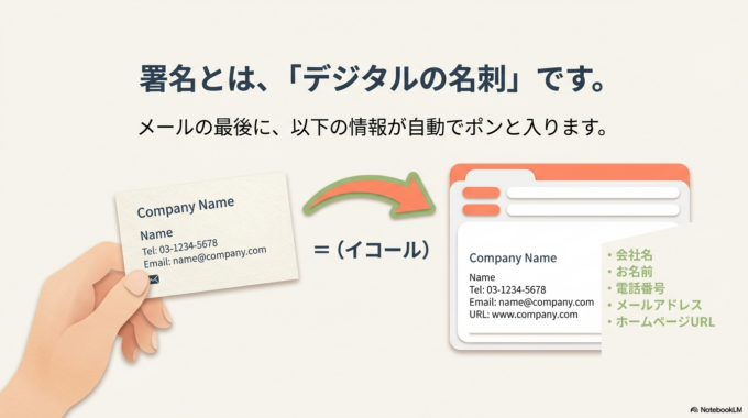 署名とは「デジタルの名刺」です
