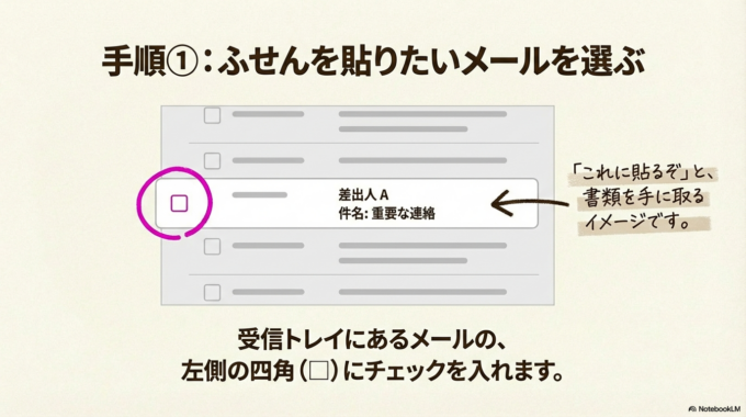 メールにラベルを付ける手順