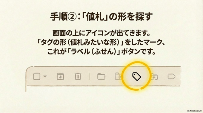 その中に、値札のような形をしたマークがあります。これがラベルボタンです。