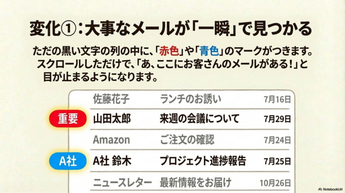 ラベルを使うと何が変わるのか
