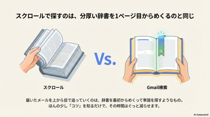 便利な「検索」を使っていないことです。