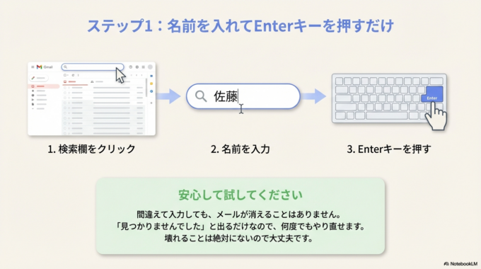 この枠の中を一度クリックし、探したい言葉を入力してEnterキーを押す。