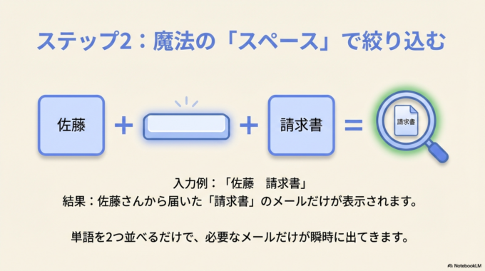 少し慣れてきたら、単語を2つ入れてみましょう。