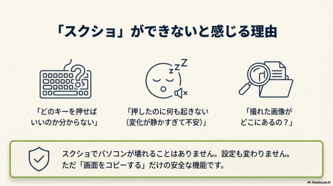 「スクショ」ができないと感じる理由