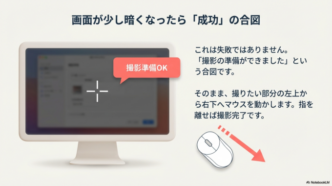すると画面が少し暗くなります。これは失敗ではありません。「撮影の準備ができました」という合図です。