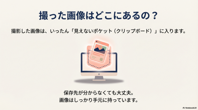 撮った画像はどこにあるの?