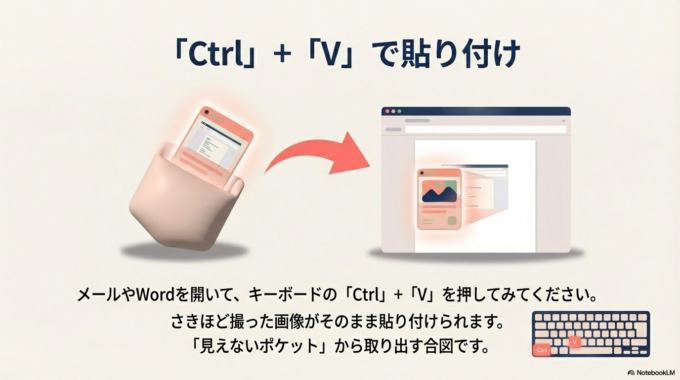 キーボードの「Ctrl」+「V」を押してみてください。