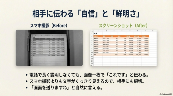 スクリーンショットが使えるようになると、日常のやり取りがぐっと楽になります。