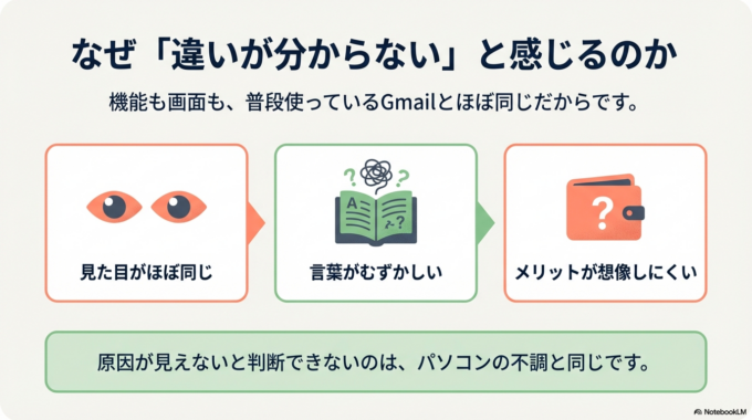 なぜ「違いが分からない」と感じるのか