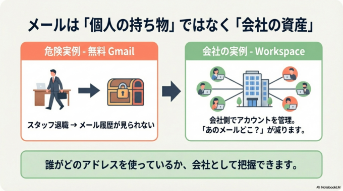 会社として管理できる