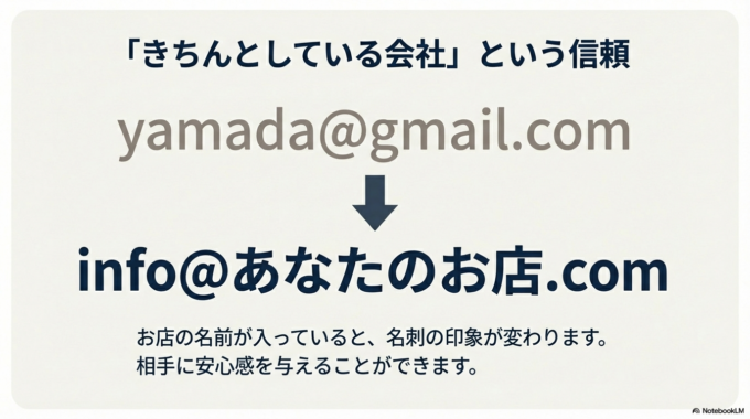 有料版にする前の確認方法