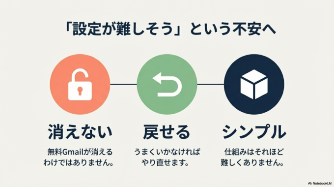 設定はやり直せると知っておく