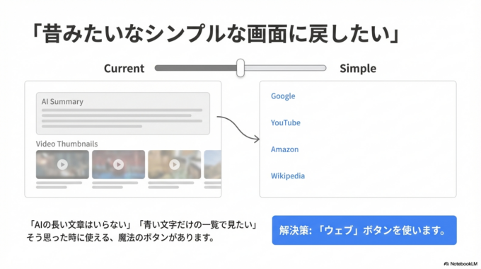 昔みたいなシンプルな検索画面に戻す方法