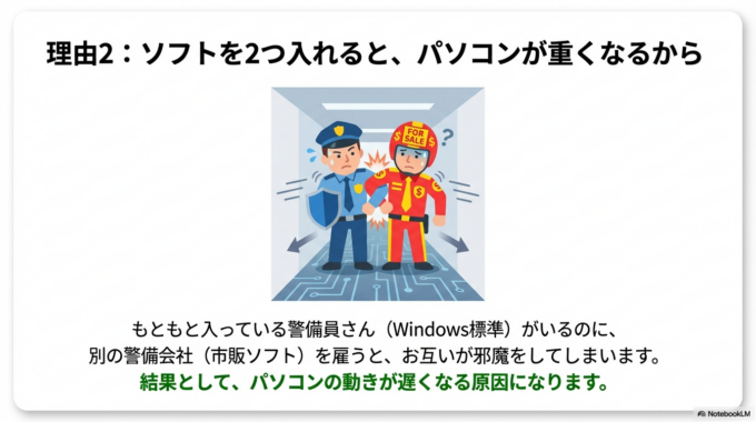 ソフトを2つ入れると、パソコンが重くなるから