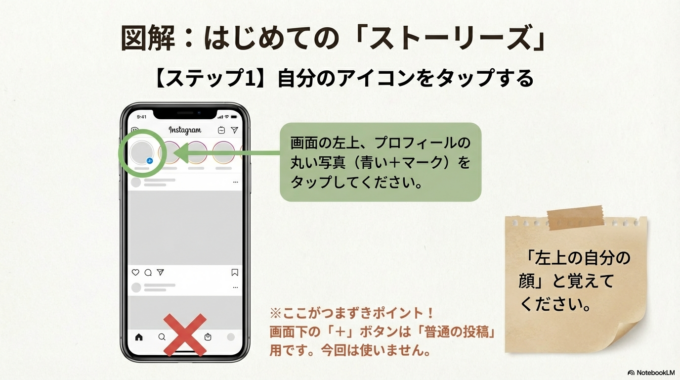 自分のアイコンをタップする