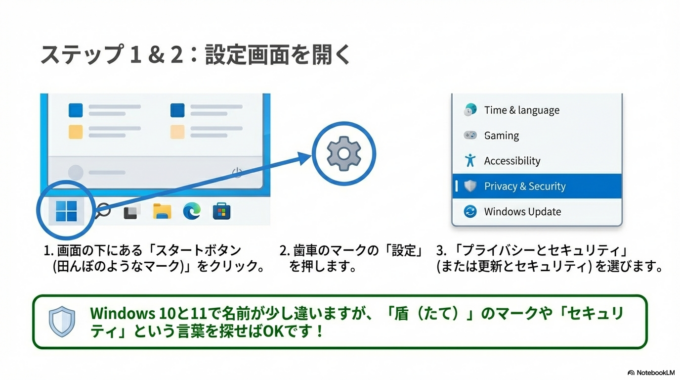自分のパソコンが守られているか確認しよう