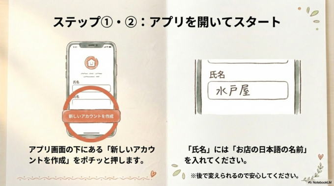 アプリを開いて「新しいアカウントを作成」