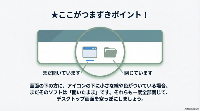 一度全部閉じて