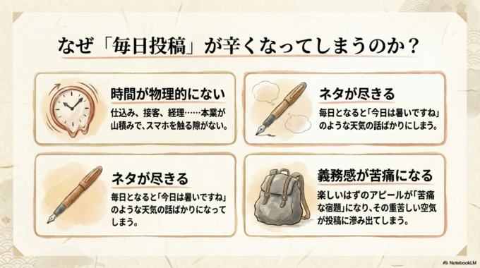 なぜ「毎日投稿」が辛くなってしまうのか？