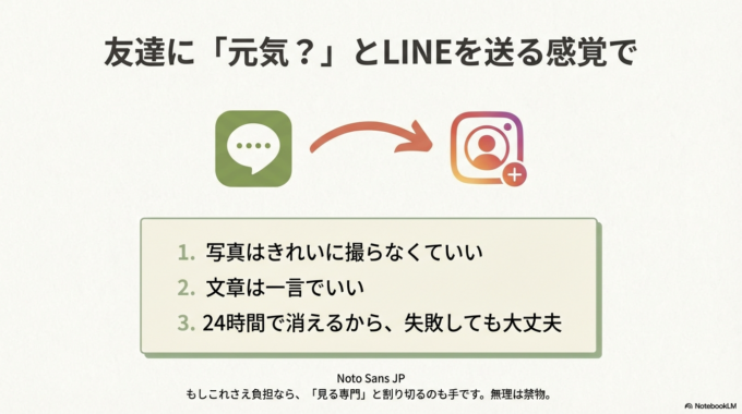 友達に「元気?」とLINEを送るくらいの感覚で大丈夫です。