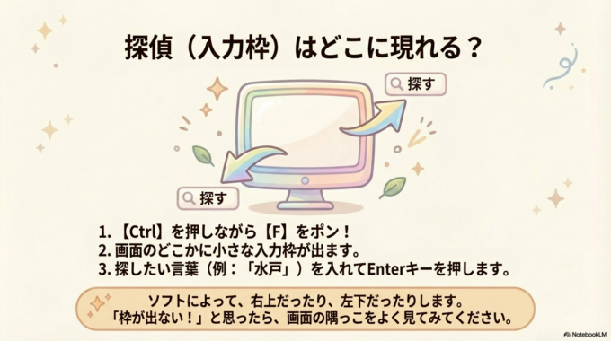 画面のどこか（右上など）に小さな入力枠が出ます。