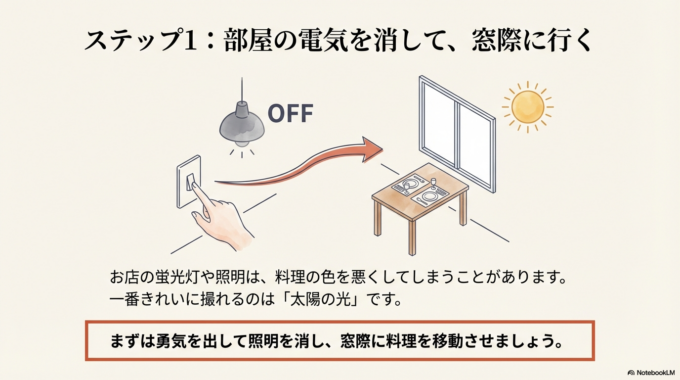 お店の電気が邪魔をしている