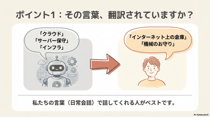 失敗しない「お試し相談」の手順