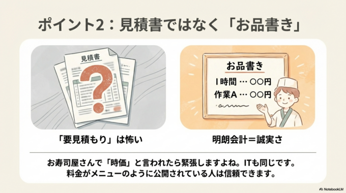料金が「メニュー表」のように明確