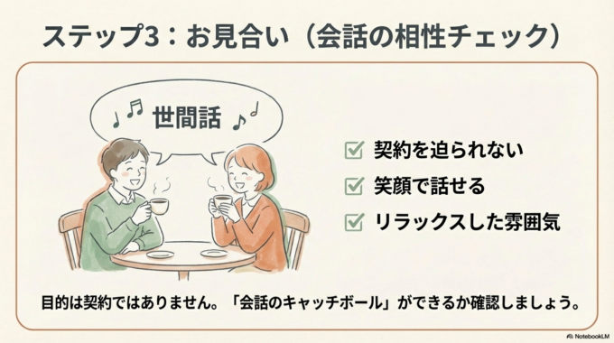 一度会うか、電話で話してみる（お見合い）