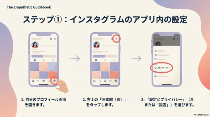 インスタグラムのアプリ内の設定を見る
