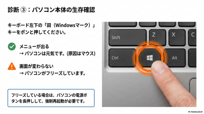 【図解イメージ】キーボード左下にある田んぼのマーク(Windowsキー)を指差している図