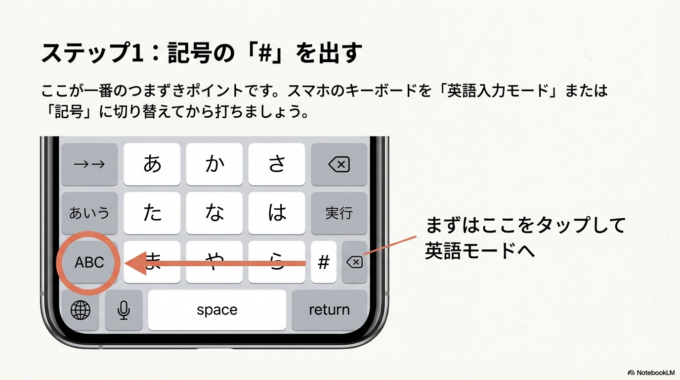 記号の「#」を出す