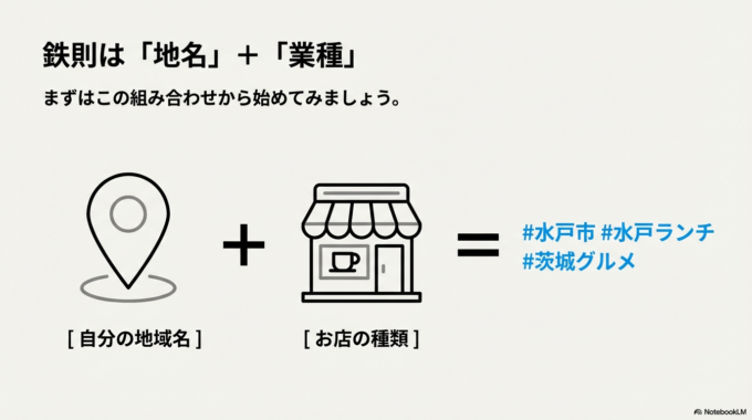 「自分の地域名」を入れるのが鉄則