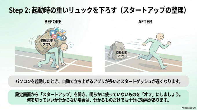 スタートアップを減らす