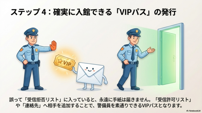 ステップ4:相手のアドレスを許可する