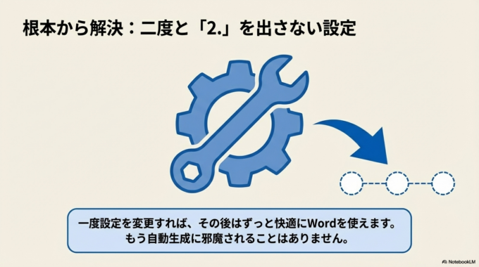 自動で「2.」が出ないようにする方法