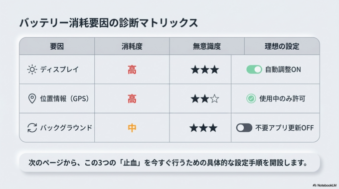 具体的な確認方法