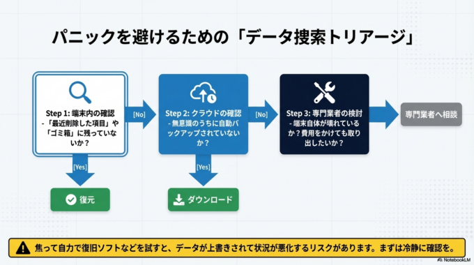 それでも戻らない場合に考えること