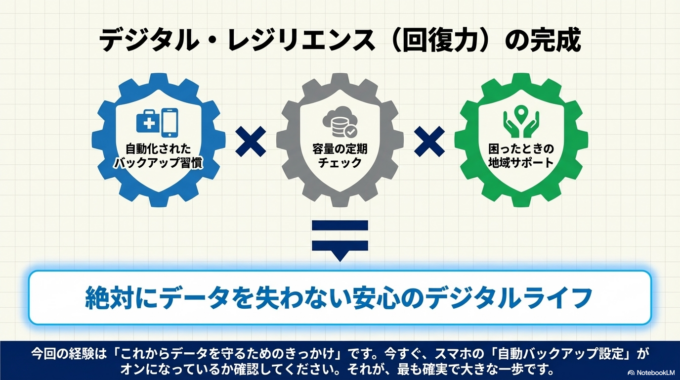 安心してスマホやパソコンを使うためにも、今から少しずつ準備していきましょう。