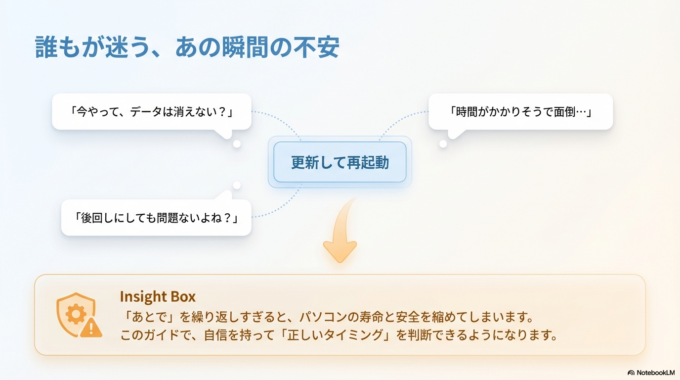 パソコンやスマホを使っていると、「更新して再起動」という表示が出てきて迷った経験はありませんか？

