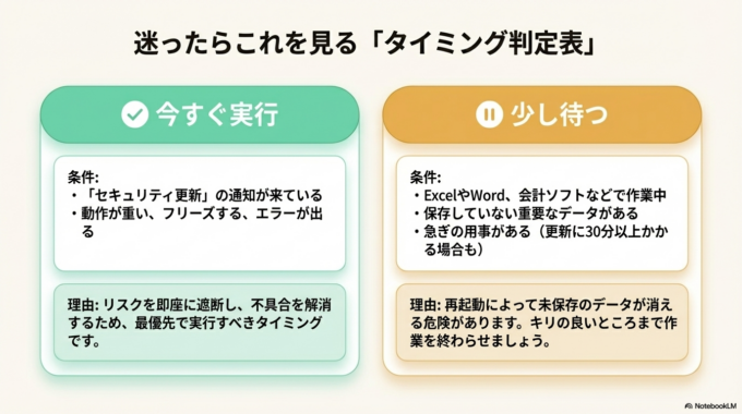 「いつやればいいの？」という疑問に対して、結論から言うと次のようなタイミングでは“今すぐ”がおすすめです。