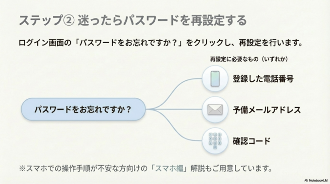 パスワードを再設定する
