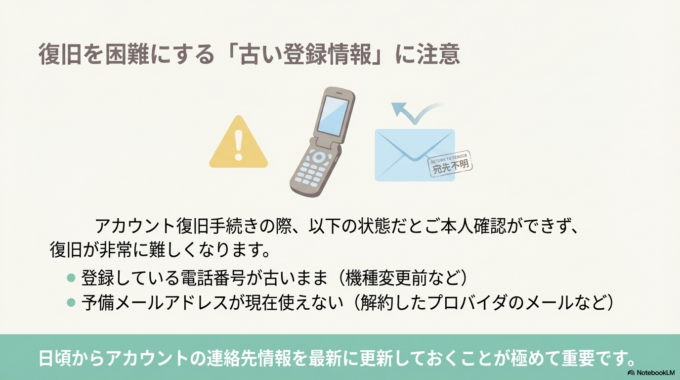 ただし次のような状態だと、復旧が難しくなることもあります。