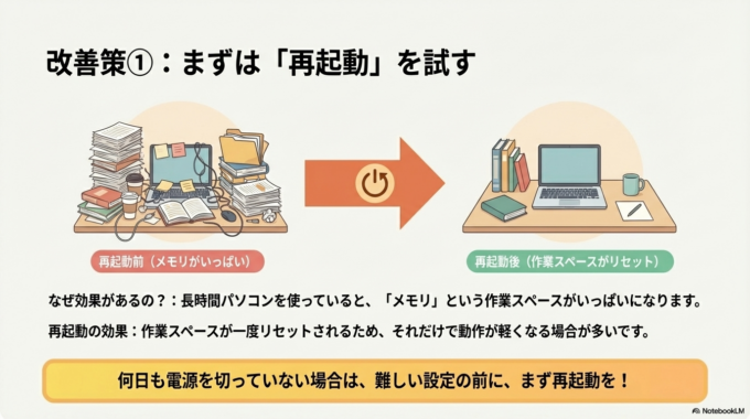 まずはパソコンを再起動する